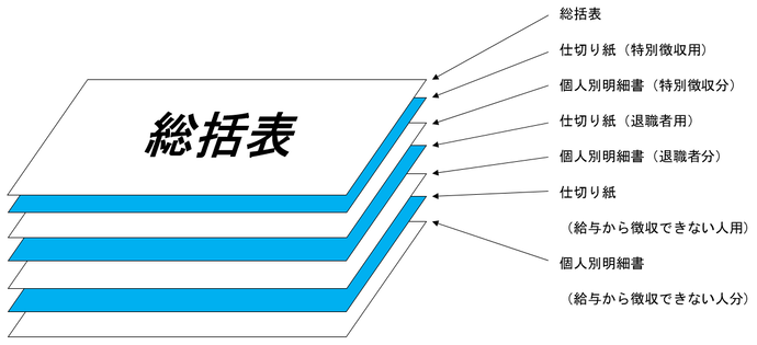 イラスト：綴る順番