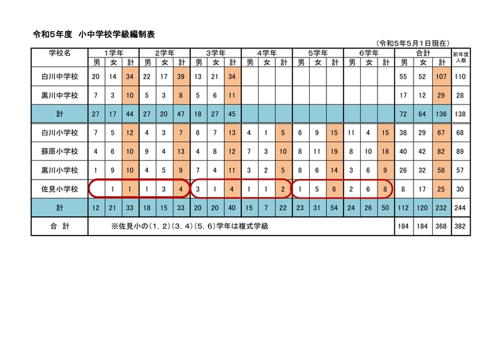 写真：令和5年度　小中学校学級編制表