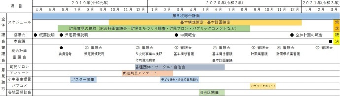 写真：第6次総合計画策定スケジュール表