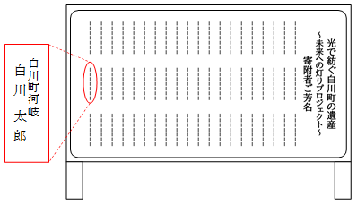 寄附者銘板イメージ図