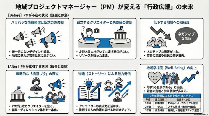 プロジェクトマネージャーの仕事