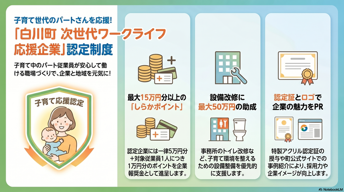 次世代ワークライフ応援企業の制度イメージ