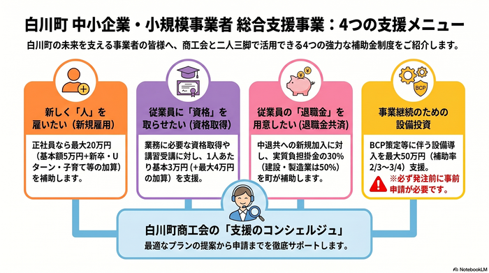中小企業・小規模事業者総合支援イメージ