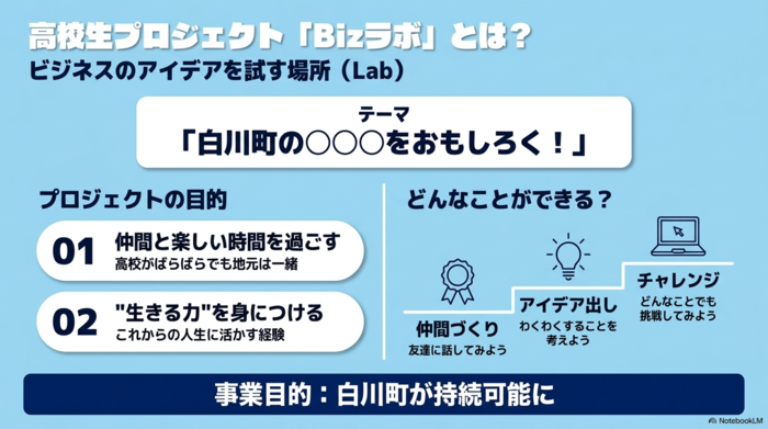 Bizラボの説明画像