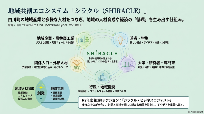 シラクルの説明画像